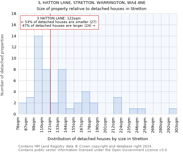 3, HATTON LANE, STRETTON, WARRINGTON, WA4 4NE: Size of property relative to detached houses in Stretton