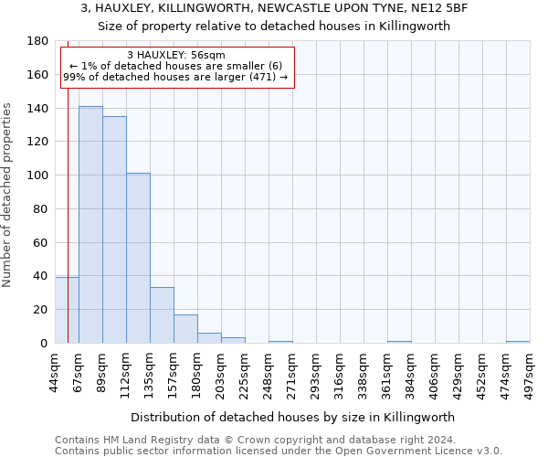 3, HAUXLEY, KILLINGWORTH, NEWCASTLE UPON TYNE, NE12 5BF: Size of property relative to detached houses in Killingworth