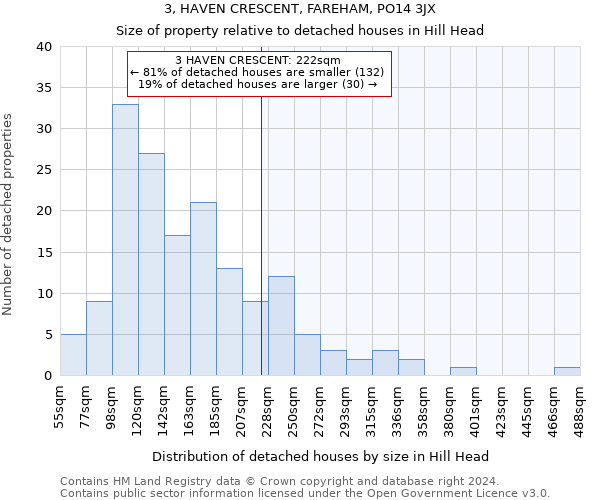 3, HAVEN CRESCENT, FAREHAM, PO14 3JX: Size of property relative to detached houses in Hill Head