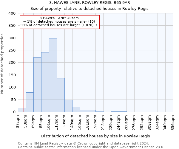 3, HAWES LANE, ROWLEY REGIS, B65 9AR: Size of property relative to detached houses in Rowley Regis