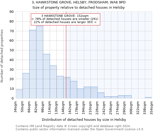 3, HAWKSTONE GROVE, HELSBY, FRODSHAM, WA6 9PD: Size of property relative to detached houses in Helsby