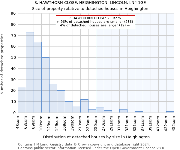 3, HAWTHORN CLOSE, HEIGHINGTON, LINCOLN, LN4 1GE: Size of property relative to detached houses in Heighington