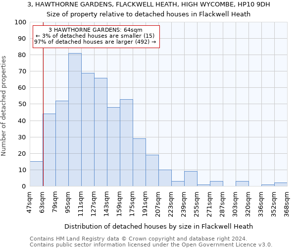 3, HAWTHORNE GARDENS, FLACKWELL HEATH, HIGH WYCOMBE, HP10 9DH: Size of property relative to detached houses in Flackwell Heath