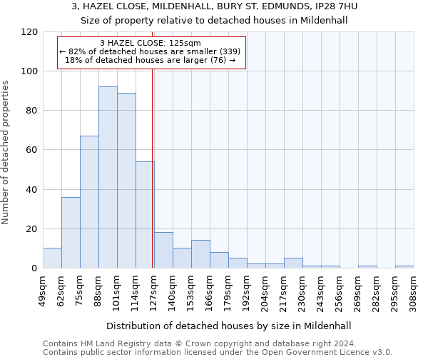 3, HAZEL CLOSE, MILDENHALL, BURY ST. EDMUNDS, IP28 7HU: Size of property relative to detached houses in Mildenhall