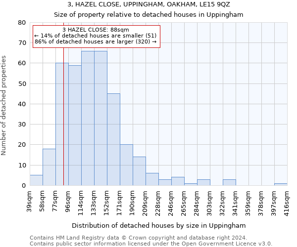 3, HAZEL CLOSE, UPPINGHAM, OAKHAM, LE15 9QZ: Size of property relative to detached houses in Uppingham