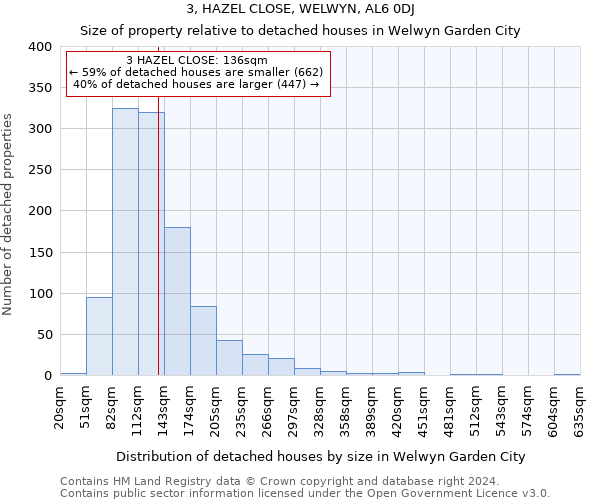 3, HAZEL CLOSE, WELWYN, AL6 0DJ: Size of property relative to detached houses in Welwyn Garden City