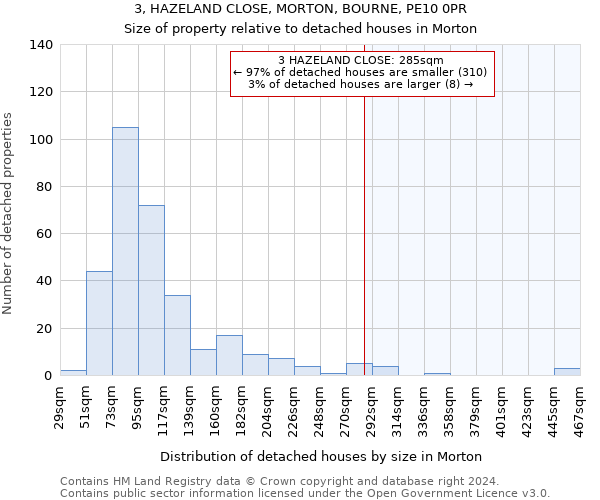 3, HAZELAND CLOSE, MORTON, BOURNE, PE10 0PR: Size of property relative to detached houses in Morton