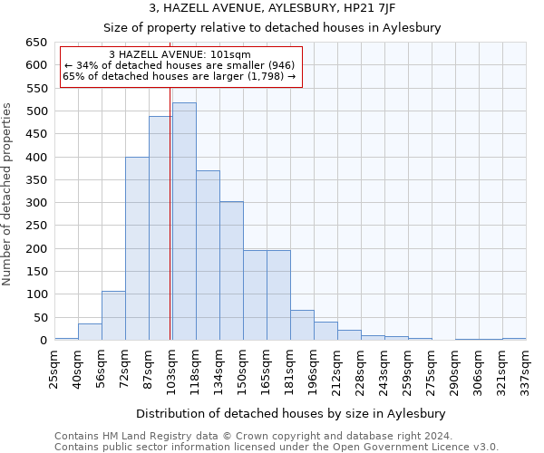 3, HAZELL AVENUE, AYLESBURY, HP21 7JF: Size of property relative to detached houses in Aylesbury