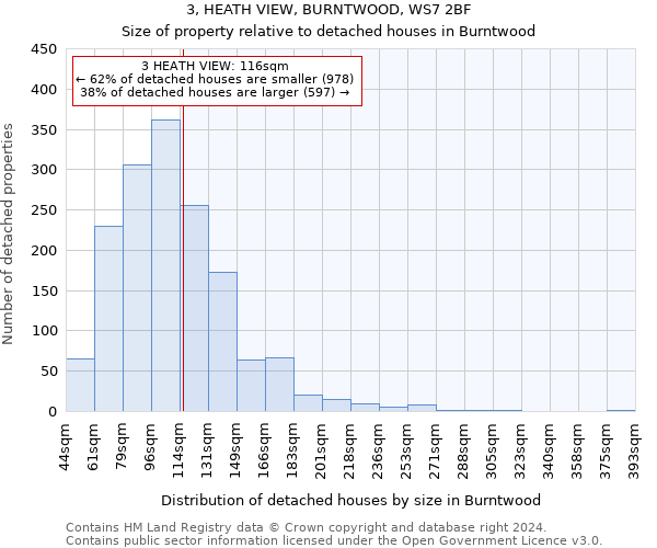 3, HEATH VIEW, BURNTWOOD, WS7 2BF: Size of property relative to detached houses in Burntwood