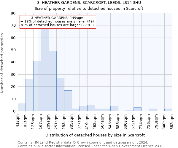 3, HEATHER GARDENS, SCARCROFT, LEEDS, LS14 3HU: Size of property relative to detached houses in Scarcroft