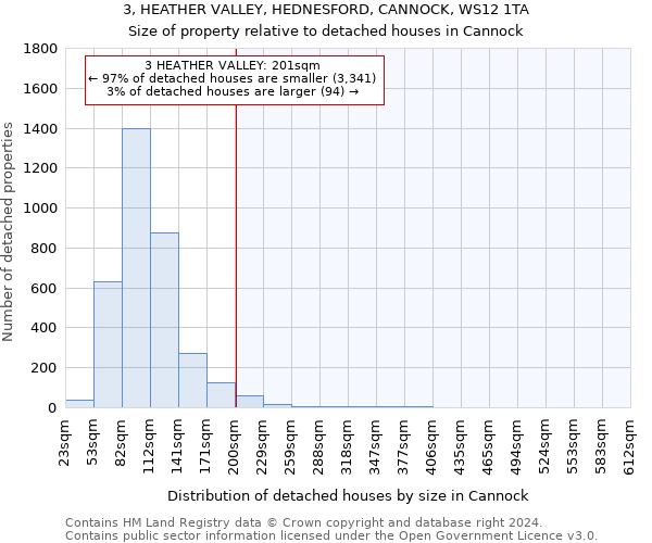 3, HEATHER VALLEY, HEDNESFORD, CANNOCK, WS12 1TA: Size of property relative to detached houses in Cannock