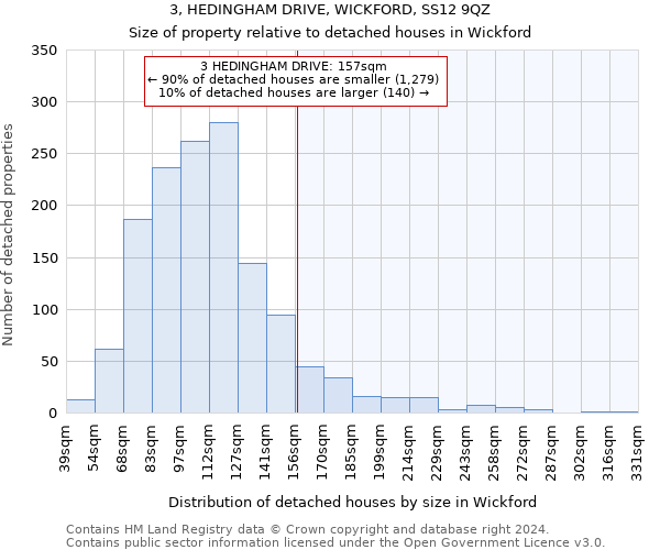 3, HEDINGHAM DRIVE, WICKFORD, SS12 9QZ: Size of property relative to detached houses in Wickford