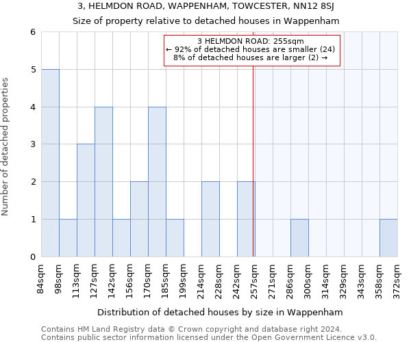3, HELMDON ROAD, WAPPENHAM, TOWCESTER, NN12 8SJ: Size of property relative to detached houses in Wappenham