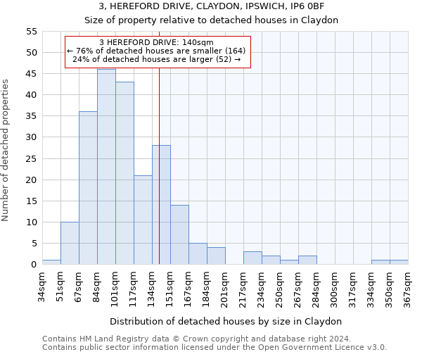 3, HEREFORD DRIVE, CLAYDON, IPSWICH, IP6 0BF: Size of property relative to detached houses in Claydon