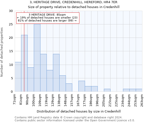 3, HERITAGE DRIVE, CREDENHILL, HEREFORD, HR4 7ER: Size of property relative to detached houses in Credenhill
