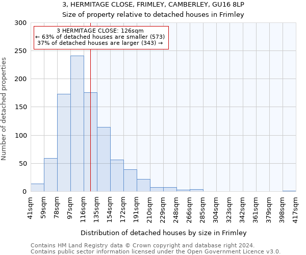3, HERMITAGE CLOSE, FRIMLEY, CAMBERLEY, GU16 8LP: Size of property relative to detached houses in Frimley