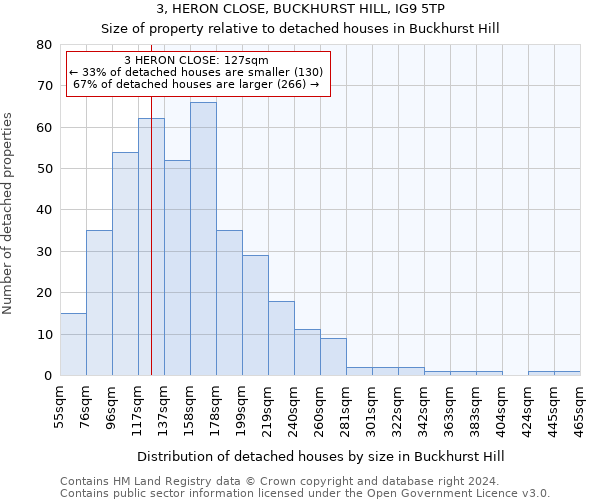 3, HERON CLOSE, BUCKHURST HILL, IG9 5TP: Size of property relative to detached houses in Buckhurst Hill