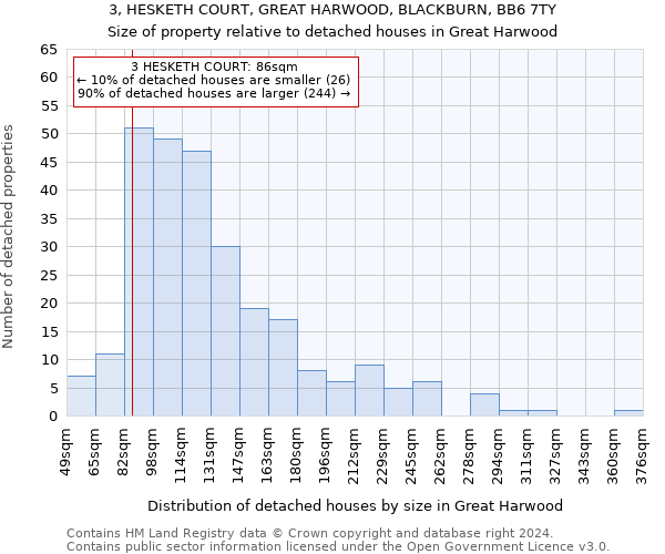 3, HESKETH COURT, GREAT HARWOOD, BLACKBURN, BB6 7TY: Size of property relative to detached houses in Great Harwood