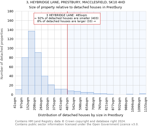 3, HEYBRIDGE LANE, PRESTBURY, MACCLESFIELD, SK10 4HD: Size of property relative to detached houses in Prestbury