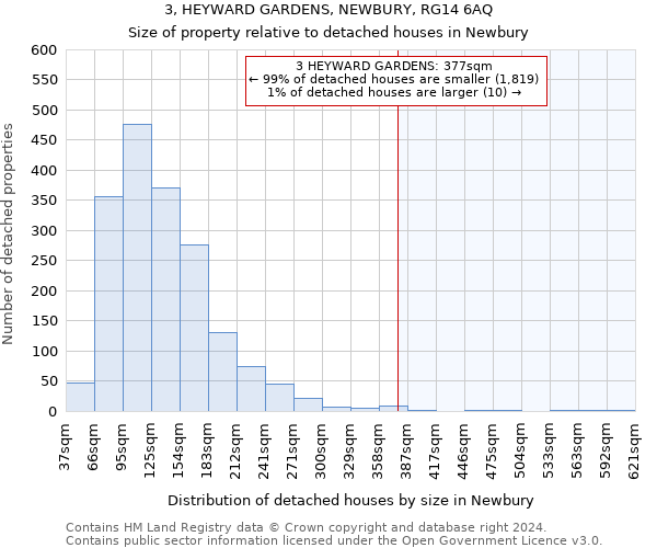 3, HEYWARD GARDENS, NEWBURY, RG14 6AQ: Size of property relative to detached houses in Newbury