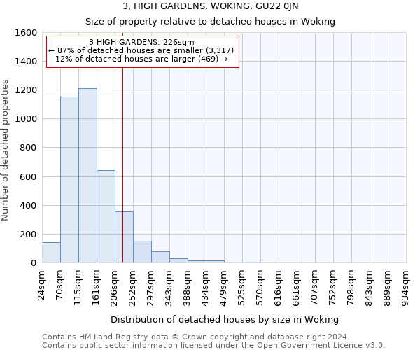 3, HIGH GARDENS, WOKING, GU22 0JN: Size of property relative to detached houses in Woking