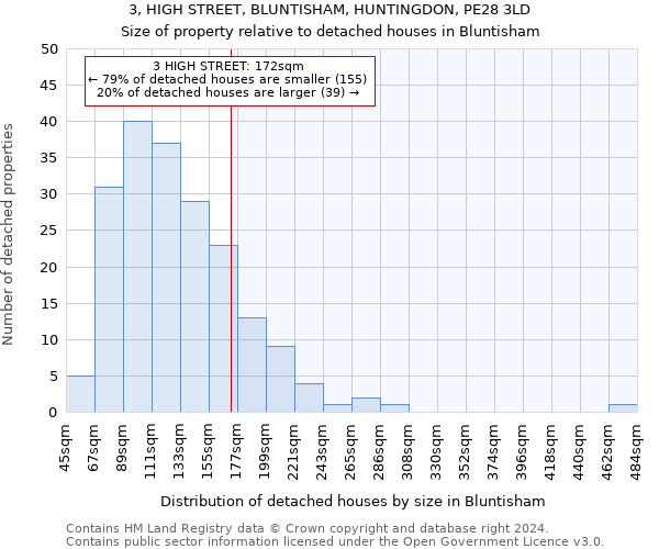 3, HIGH STREET, BLUNTISHAM, HUNTINGDON, PE28 3LD: Size of property relative to detached houses in Bluntisham