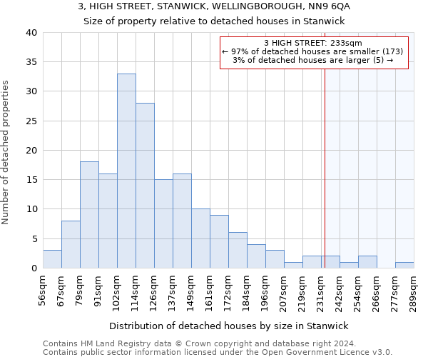 3, HIGH STREET, STANWICK, WELLINGBOROUGH, NN9 6QA: Size of property relative to detached houses in Stanwick