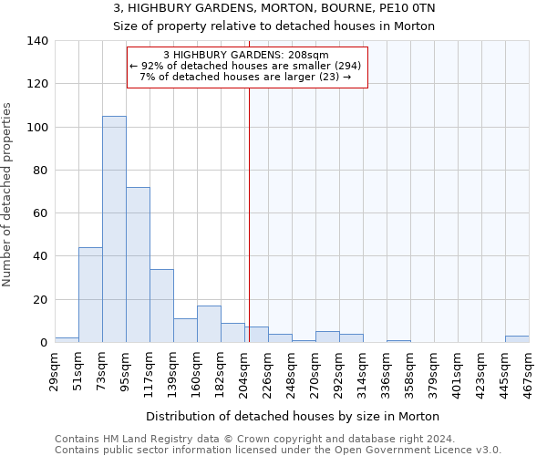 3, HIGHBURY GARDENS, MORTON, BOURNE, PE10 0TN: Size of property relative to detached houses in Morton