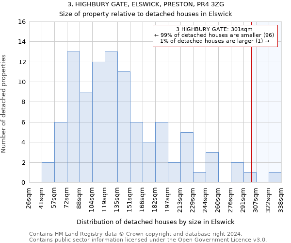 3, HIGHBURY GATE, ELSWICK, PRESTON, PR4 3ZG: Size of property relative to detached houses in Elswick