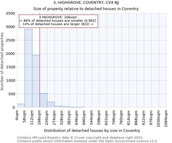 3, HIGHGROVE, COVENTRY, CV4 8JJ: Size of property relative to detached houses in Coventry