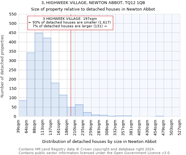 3, HIGHWEEK VILLAGE, NEWTON ABBOT, TQ12 1QB: Size of property relative to detached houses in Newton Abbot