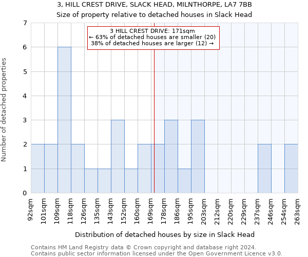 3, HILL CREST DRIVE, SLACK HEAD, MILNTHORPE, LA7 7BB: Size of property relative to detached houses in Slack Head