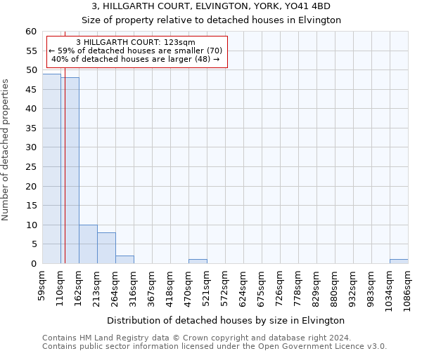 3, HILLGARTH COURT, ELVINGTON, YORK, YO41 4BD: Size of property relative to detached houses in Elvington