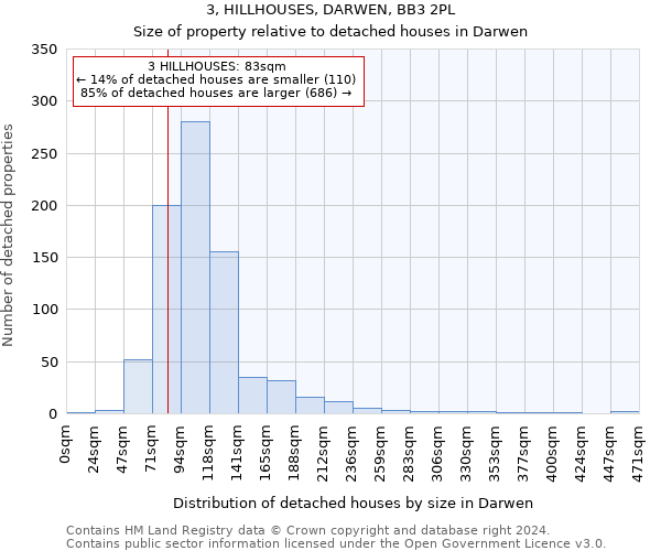 3, HILLHOUSES, DARWEN, BB3 2PL: Size of property relative to detached houses in Darwen