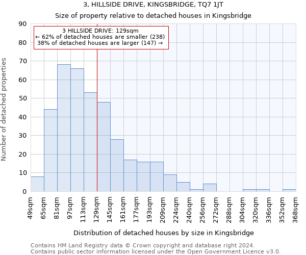 3, HILLSIDE DRIVE, KINGSBRIDGE, TQ7 1JT: Size of property relative to detached houses in Kingsbridge