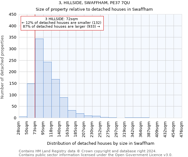 3, HILLSIDE, SWAFFHAM, PE37 7QU: Size of property relative to detached houses in Swaffham