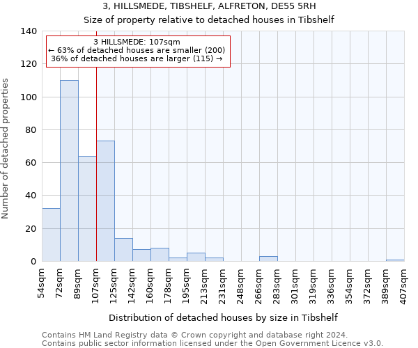 3, HILLSMEDE, TIBSHELF, ALFRETON, DE55 5RH: Size of property relative to detached houses in Tibshelf