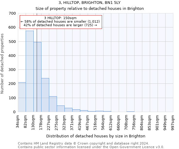 3, HILLTOP, BRIGHTON, BN1 5LY: Size of property relative to detached houses in Brighton