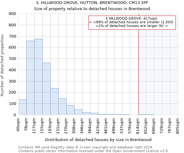 3, HILLWOOD GROVE, HUTTON, BRENTWOOD, CM13 2PF: Size of property relative to detached houses in Brentwood
