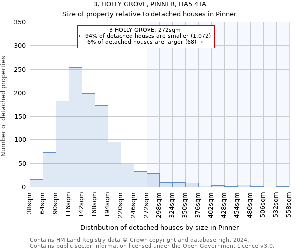 3, HOLLY GROVE, PINNER, HA5 4TA: Size of property relative to detached houses in Pinner