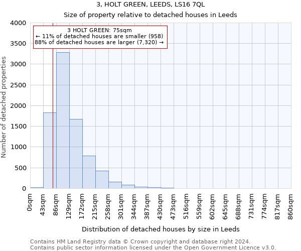 3, HOLT GREEN, LEEDS, LS16 7QL: Size of property relative to detached houses in Leeds