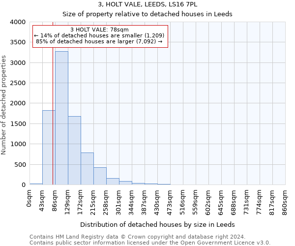 3, HOLT VALE, LEEDS, LS16 7PL: Size of property relative to detached houses in Leeds