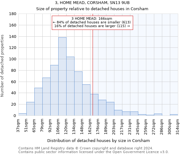 3, HOME MEAD, CORSHAM, SN13 9UB: Size of property relative to detached houses in Corsham