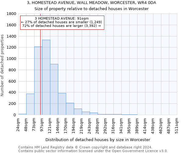 3, HOMESTEAD AVENUE, WALL MEADOW, WORCESTER, WR4 0DA: Size of property relative to detached houses in Worcester