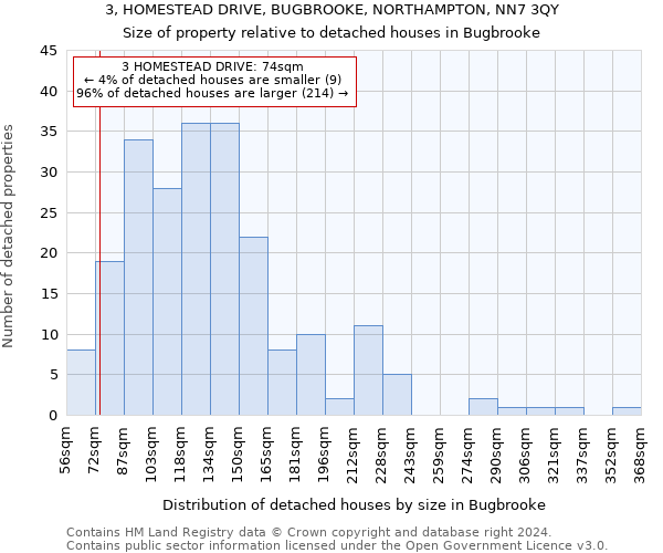 3, HOMESTEAD DRIVE, BUGBROOKE, NORTHAMPTON, NN7 3QY: Size of property relative to detached houses in Bugbrooke