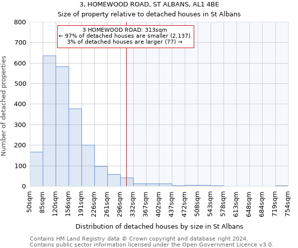 3, HOMEWOOD ROAD, ST ALBANS, AL1 4BE: Size of property relative to detached houses in St Albans