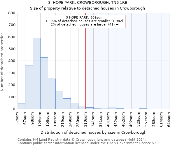 3, HOPE PARK, CROWBOROUGH, TN6 1RB: Size of property relative to detached houses in Crowborough