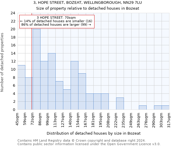 3, HOPE STREET, BOZEAT, WELLINGBOROUGH, NN29 7LU: Size of property relative to detached houses in Bozeat