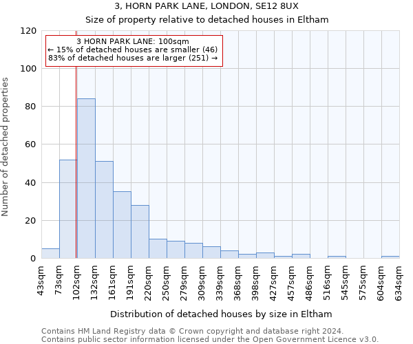 3, HORN PARK LANE, LONDON, SE12 8UX: Size of property relative to detached houses in Eltham