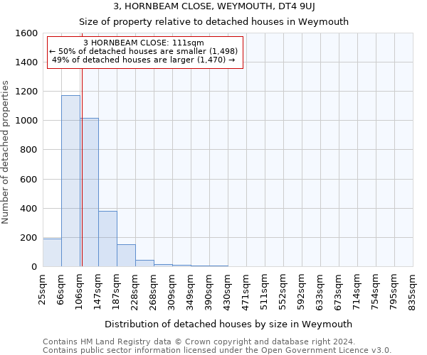 3, HORNBEAM CLOSE, WEYMOUTH, DT4 9UJ: Size of property relative to detached houses in Weymouth